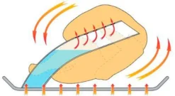 Camp Chef Asador Para Aves 8 Camp Chef Asador Para Aves -Óptimo Barbacoa Tienda Asador Para Aves 3